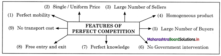 Maharashtra-Board-Class-12-Economics-Solutions-Chapter-5-Forms-of-Market-6