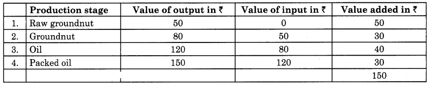 Maharashtra-Board-Class-12-Economics-Solutions-Chapter-7-National-Income-2