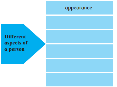 Maharashtra-Board-Class-12-English-Yuvakbharati-Solutions-Chapter-2.7-She-Walks-in-Beauty-1