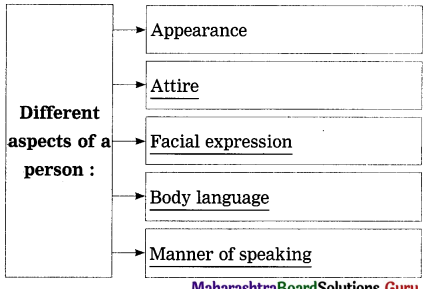 Maharashtra-Board-Class-12-English-Yuvakbharati-Solutions-Chapter-2.7-She-Walks-in-Beauty-2