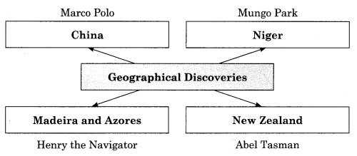 Maharashtra-Board-Class-12-History-Solutions-Chapter-1-Renaissance-in-Europe-and-Development-of-Science-Q3.1