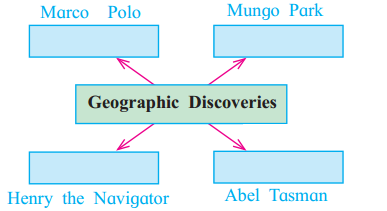 Maharashtra-Board-Class-12-History-Solutions-Chapter-1-Renaissance-in-Europe-and-Development-of-Science-Q3
