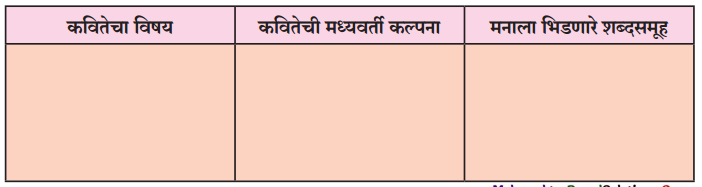 Maharashtra-Board-Class-12-Marathi-Yuvakbharati-Solutions-Chapter-9-समुद्र-कोंडून-पडलाय-1