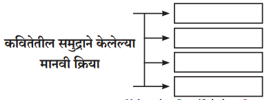 Maharashtra-Board-Class-12-Marathi-Yuvakbharati-Solutions-Chapter-9-समुद्र-कोंडून-पडलाय-2