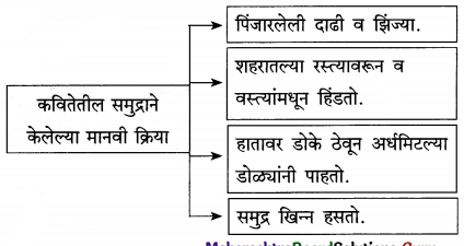Maharashtra-Board-Class-12-Marathi-Yuvakbharati-Solutions-Chapter-9-समुद्र-कोंडून-पडलाय-3