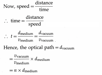 Maharashtra-Board-Class-12-Physics-Solutions-Chapter-7-Wave-Optics-31