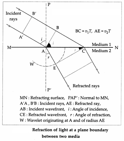 Maharashtra-Board-Class-12-Physics-Solutions-Chapter-7-Wave-Optics-35