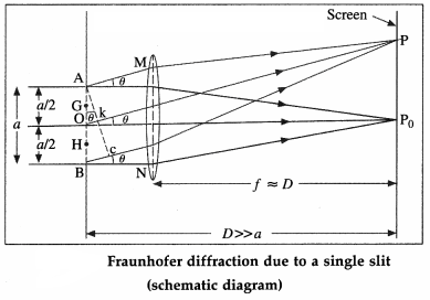 Maharashtra-Board-Class-12-Physics-Solutions-Chapter-7-Wave-Optics-52