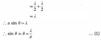 Maharashtra-Board-Class-12-Physics-Solutions-Chapter-7-Wave-Optics-53