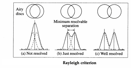 Maharashtra-Board-Class-12-Physics-Solutions-Chapter-7-Wave-Optics-54-1
