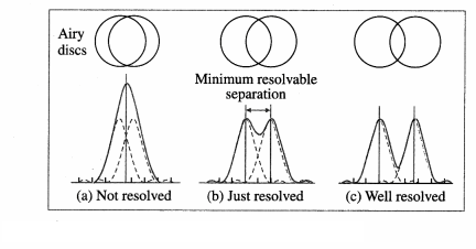Maharashtra-Board-Class-12-Physics-Solutions-Chapter-7-Wave-Optics-54