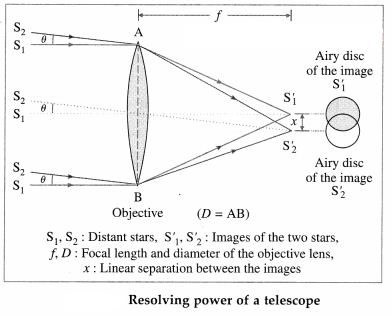 Maharashtra-Board-Class-12-Physics-Solutions-Chapter-7-Wave-Optics-60