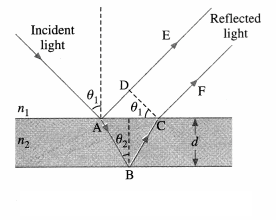 Maharashtra-Board-Class-12-Physics-Solutions-Chapter-7-Wave-Optics-90