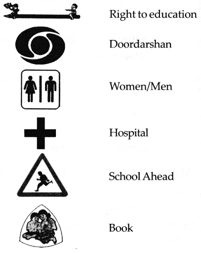 Maharashtra-Board-Class-5-EVS-Solutions-Part-1-Chapter-9-Maps-Our-Companions-7