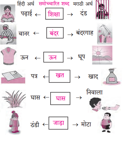 Maharashtra-Board-Class-5-Hindi-Solutions-Chapter-15-ज्ञानी-1