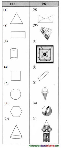 Maharashtra-Board-Class-5-Hindi-Solutions-Chapter-9-मुझे-पहचानो-1