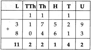 Maharashtra-Board-Class-5-Maths-Solutions-Chapter-3-Addition-and-Subtraction-Problem-Set-8-10