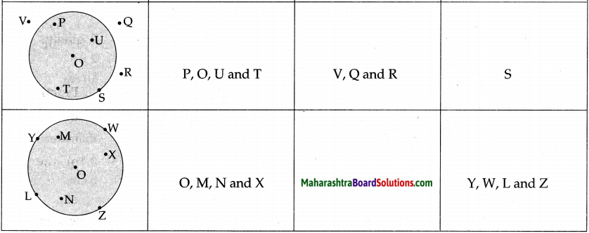 Maharashtra-Board-Class-5-Maths-Solutions-Chapter-7-Circles-Problem-Set-29-4