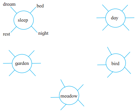 Maharashtra-Board-Class-6-English-Solutions-Chapter-4.1-Sleep-My-Treasure-1