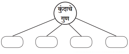 Maharashtra-Board-Class-6-Marathi-Solutions-Chapter-8-कुंदाचे-साहस-1