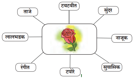 Maharashtra-Board-Class-6-Marathi-Solutions-Chapter-8-कुंदाचे-साहस-5