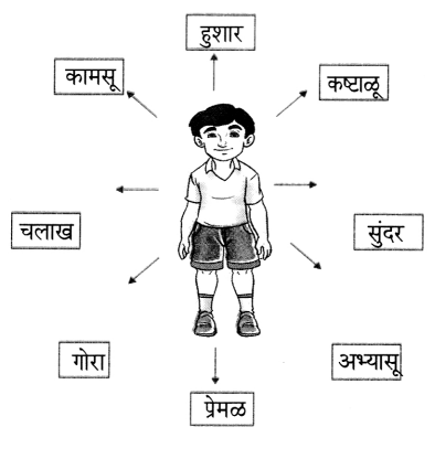 Maharashtra-Board-Class-6-Marathi-Solutions-Chapter-8-कुंदाचे-साहस-9