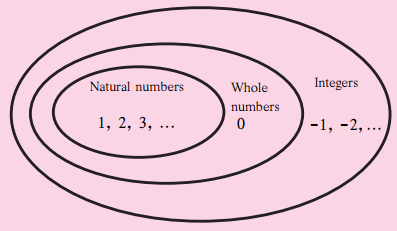 Maharashtra-Board-Class-6-Maths-Solutions-Chapter-3-Integers-Practice-Set-4-3