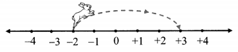 Maharashtra-Board-Class-6-Maths-Solutions-Chapter-3-Integers-Practice-Set-5-2