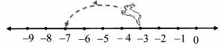 Maharashtra-Board-Class-6-Maths-Solutions-Chapter-3-Integers-Practice-Set-5-3