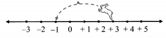Maharashtra-Board-Class-6-Maths-Solutions-Chapter-3-Integers-Practice-Set-5-4