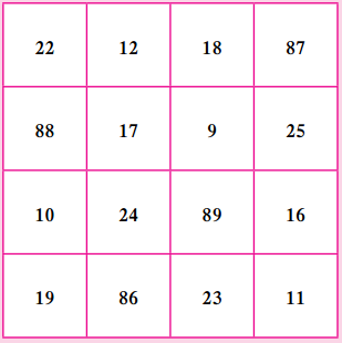 Maharashtra-Board-Class-6-Maths-Solutions-Chapter-4-Operations-on-Fractions-Practice-Set-13-4