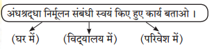 Maharashtra-Board-Class-7-Hindi-Solutions-Chapter-7-रहस्‍य-3