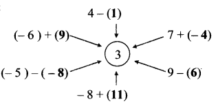 Maharashtra-Board-Class-7-Maths-Solutions-Chapter-2-Multiplication-and-Division-of-Integers-Practice-Set-8-2