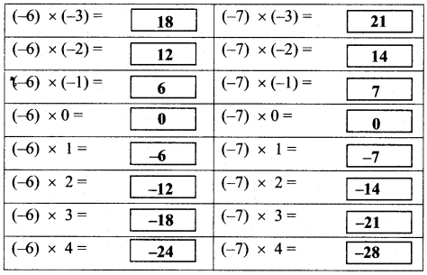 Maharashtra-Board-Class-7-Maths-Solutions-Chapter-2-Multiplication-and-Division-of-Integers-Practice-Set-8-4