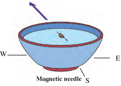 Maharashtra-Board-Class-7-Science-Solutions-Chapter-19-Properties-of-a-Magnetic-Field-2