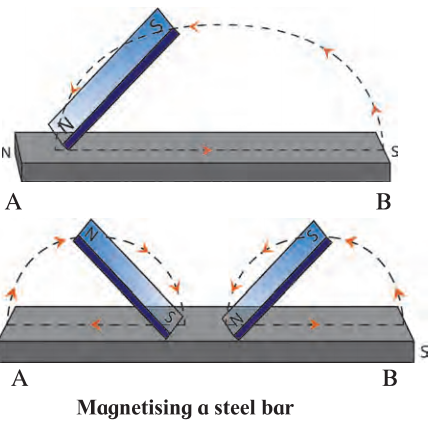 Maharashtra-Board-Class-7-Science-Solutions-Chapter-19-Properties-of-a-Magnetic-Field-5
