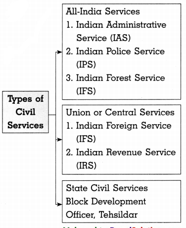 Maharashtra-Board-Class-8-Civics-Solutions-Chapter-6-Bureaucracy-2