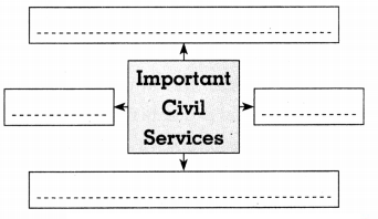 Maharashtra-Board-Class-8-Civics-Solutions-Chapter-6-Bureaucracy-5