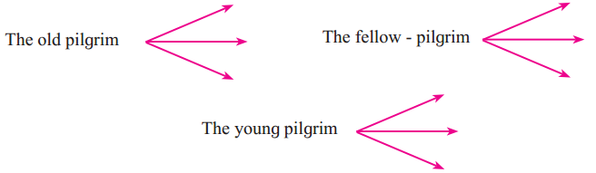 Maharashtra-Board-Class-8-English-Solutions-Chapter-1.3-The-Pilgrim-2