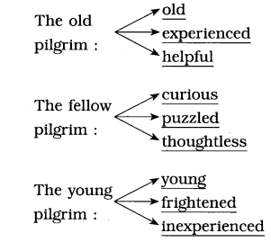 Maharashtra-Board-Class-8-English-Solutions-Chapter-1.3-The-Pilgrim-6