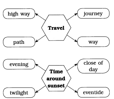 Maharashtra-Board-Class-8-English-Solutions-Chapter-1.3-The-Pilgrim-7
