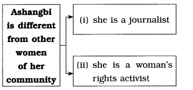 Maharashtra-Board-Class-8-English-Solutions-Chapter-2.2-Nature-Created-Man-and-Woman-as-Equals-6
