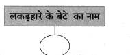 Maharashtra-Board-Class-8-Hindi-Solutions-Chapter-3-लकड़हारा-और-वन-16