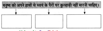 Maharashtra-Board-Class-8-Hindi-Solutions-Chapter-3-लकड़हारा-और-वन-17