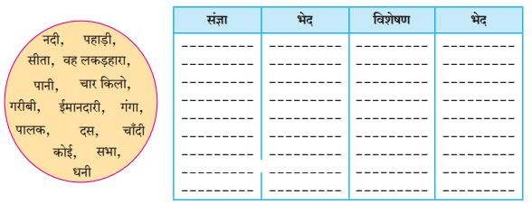 Maharashtra-Board-Class-8-Hindi-Solutions-Chapter-3-लकड़हारा-और-वन-3