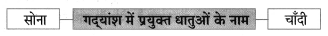 Maharashtra-Board-Class-8-Hindi-Solutions-Chapter-3-लकड़हारा-और-वन-5.