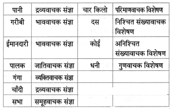 Maharashtra-Board-Class-8-Hindi-Solutions-Chapter-3-लकड़हारा-और-वन-7