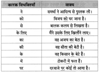 Maharashtra-Board-Class-8-Hindi-Solutions-Chapter-3-लकड़हारा-और-वन-8