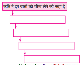 Maharashtra-Board-Class-8-Hindi-Solutions-Chapter-6-जरा-प्यार-से-बोलना-सीख-लीज-1