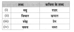 Maharashtra-Board-Class-8-Hindi-Solutions-Chapter-6-जरा-प्यार-से-बोलना-सीख-लीज-7
